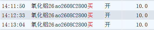 建仓截图 AO2608-C-2800